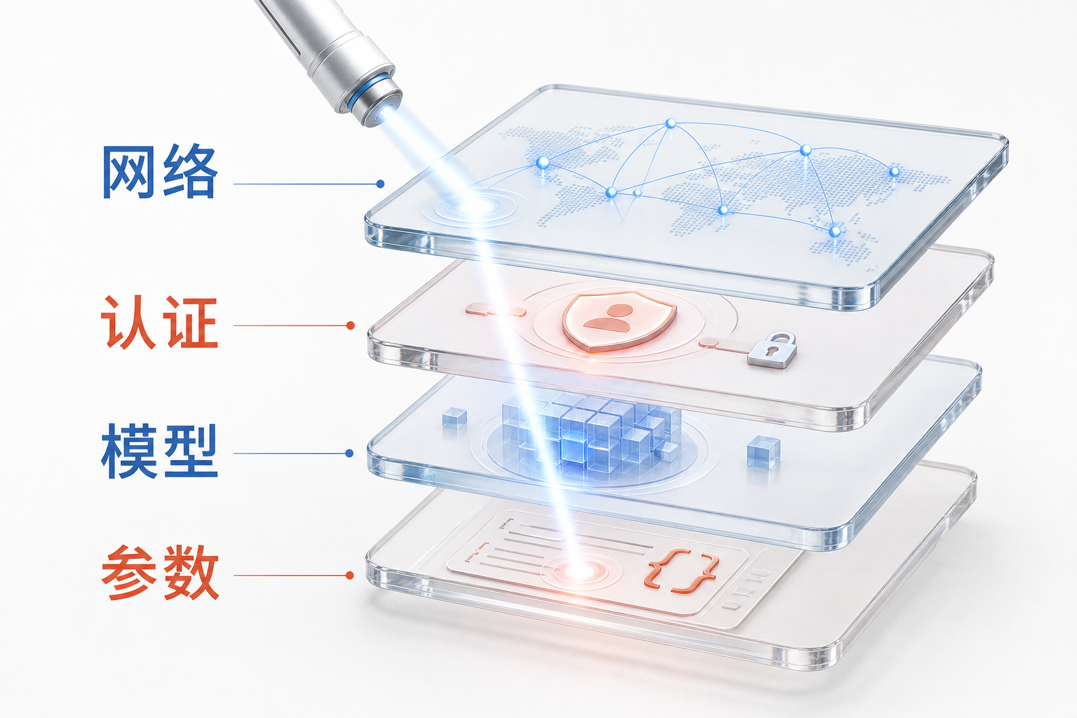 AIOps 概念图:调用错误分层