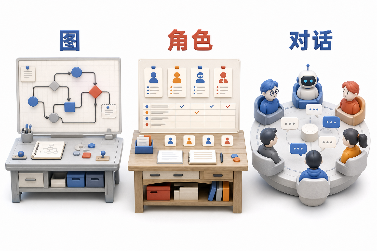 AIOps 概念图：三个框架定位