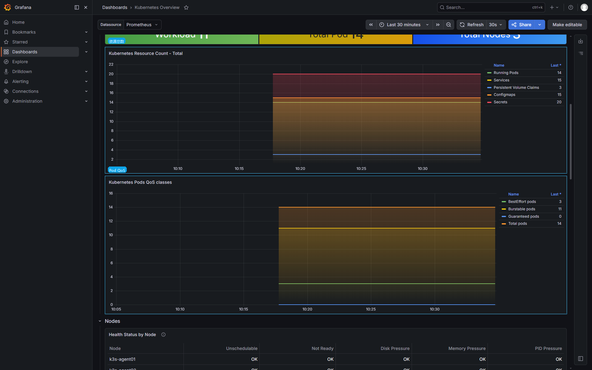 Kubernetes 资源对象数量和 Pod QoS