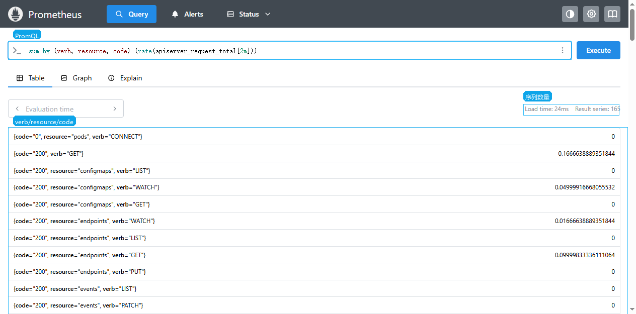 Prometheus 查询 API Server 请求
